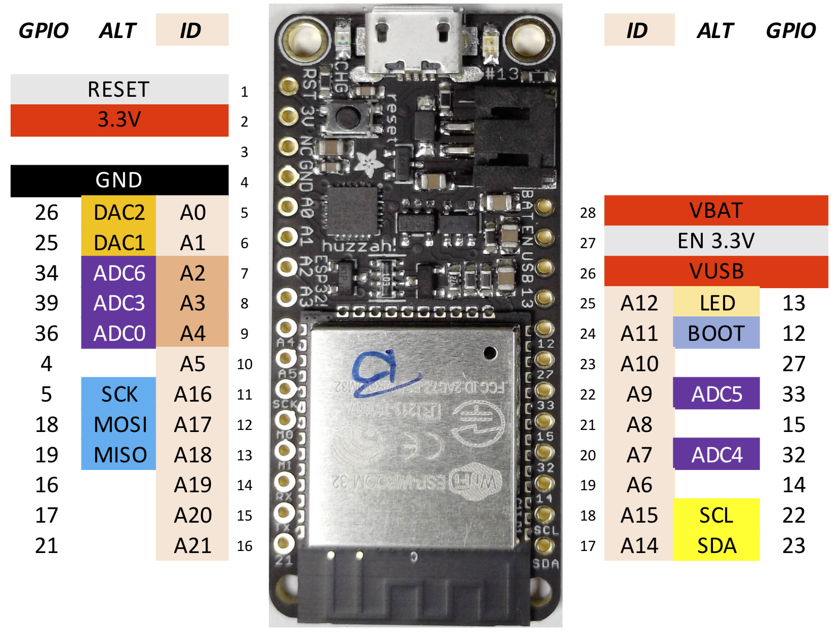 huzzah32 pins