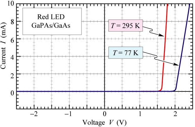 red led