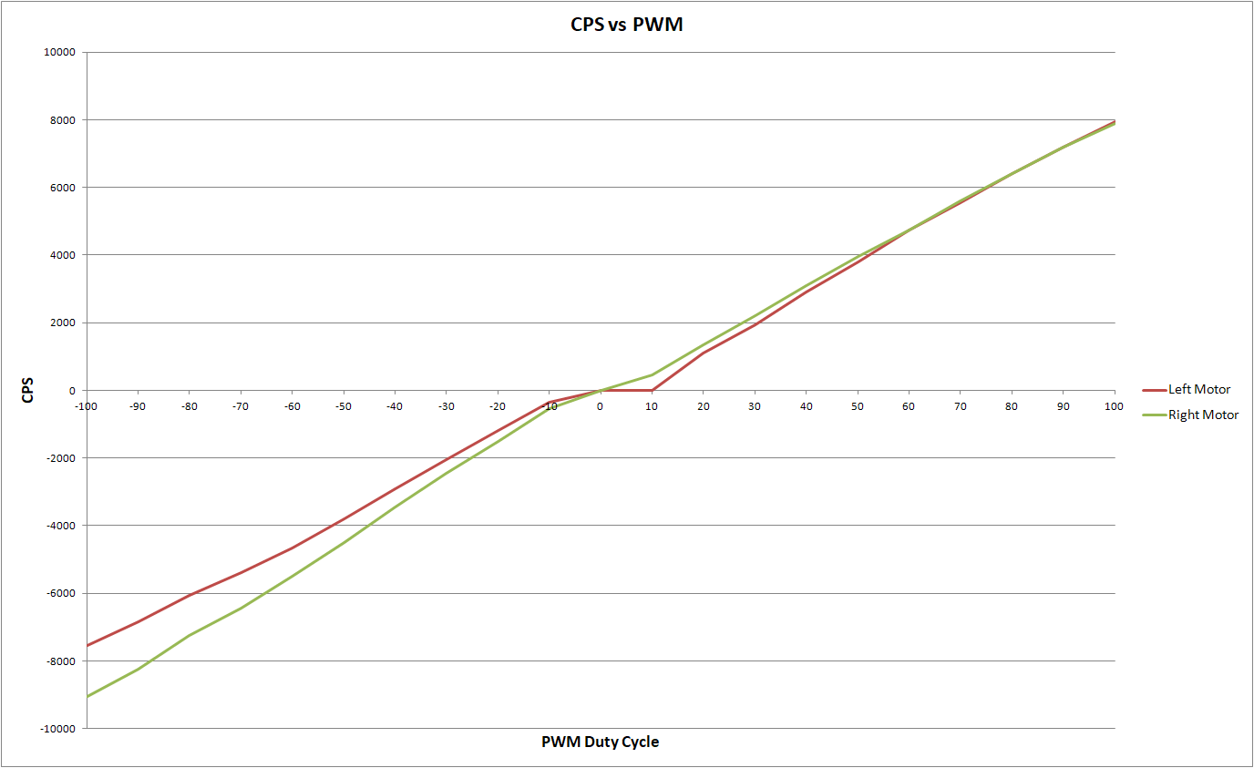 cps vs pwm