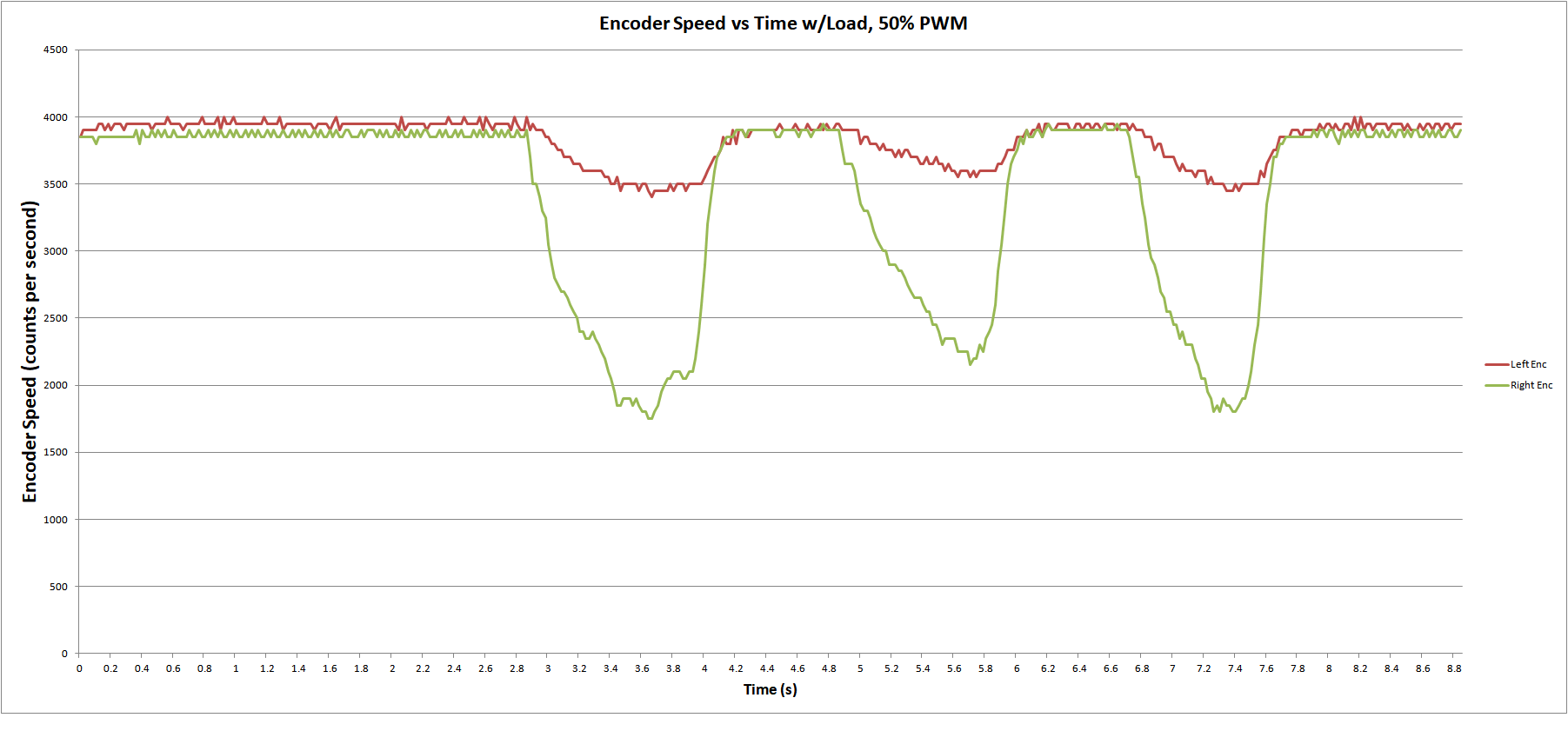 load testing